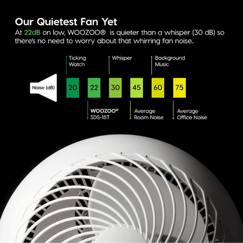IRIS USA WOOZOO Vortex Fan Noise Graph