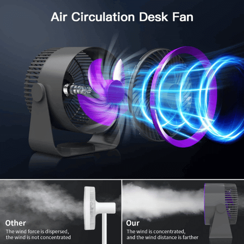 MOSILA Vortex Fan Circulation Graphic