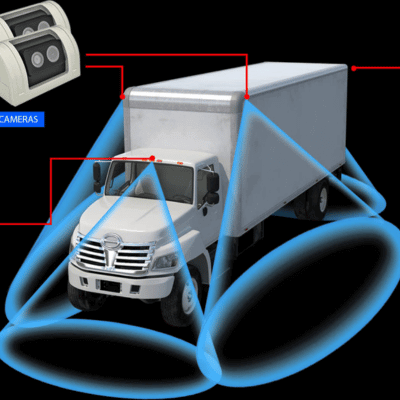 360 degree dash camera layout